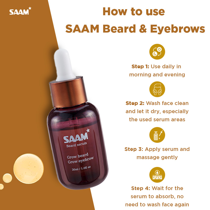 Follow instructions of SAAM to get the expected results