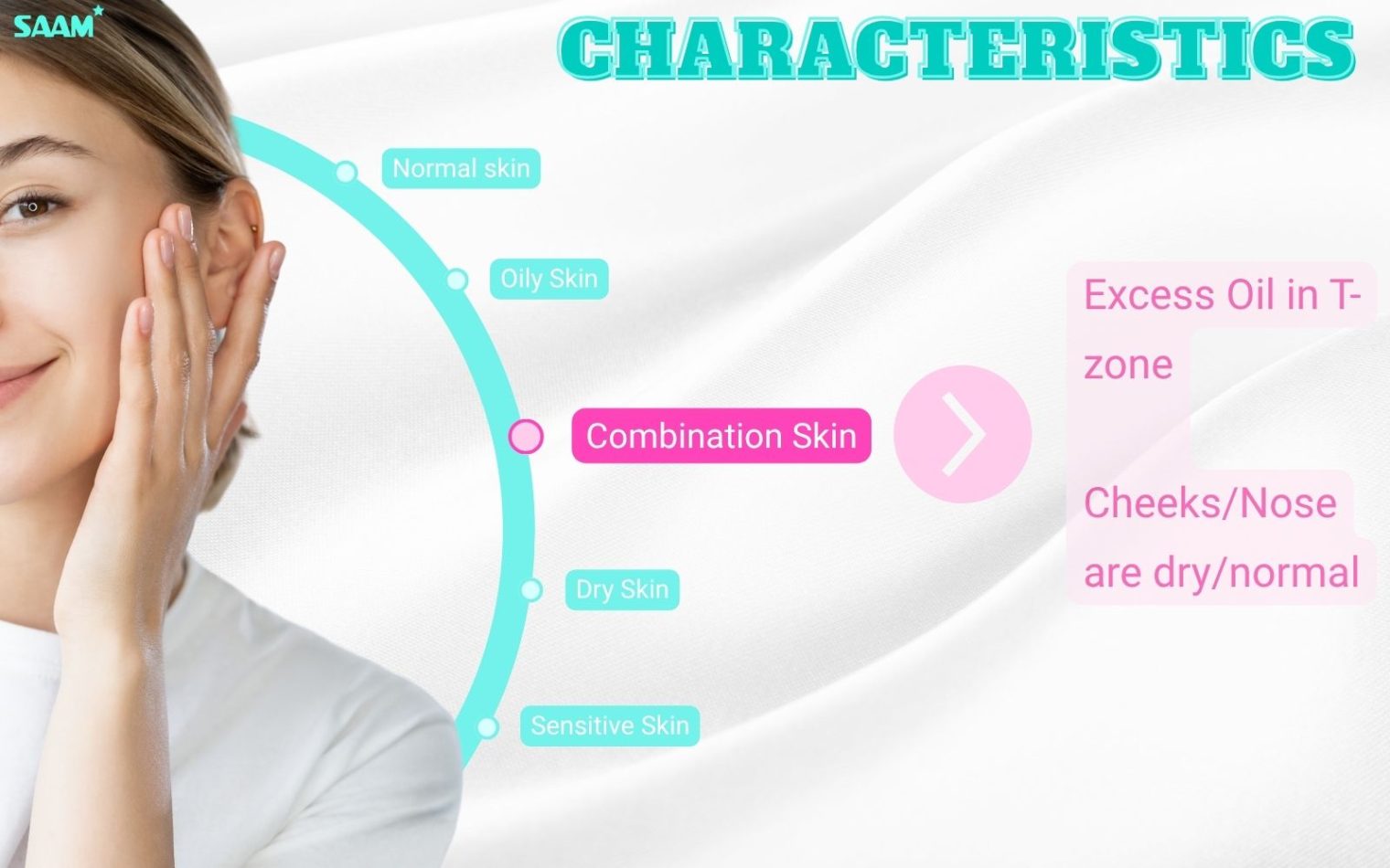 Characteristics of combination type
