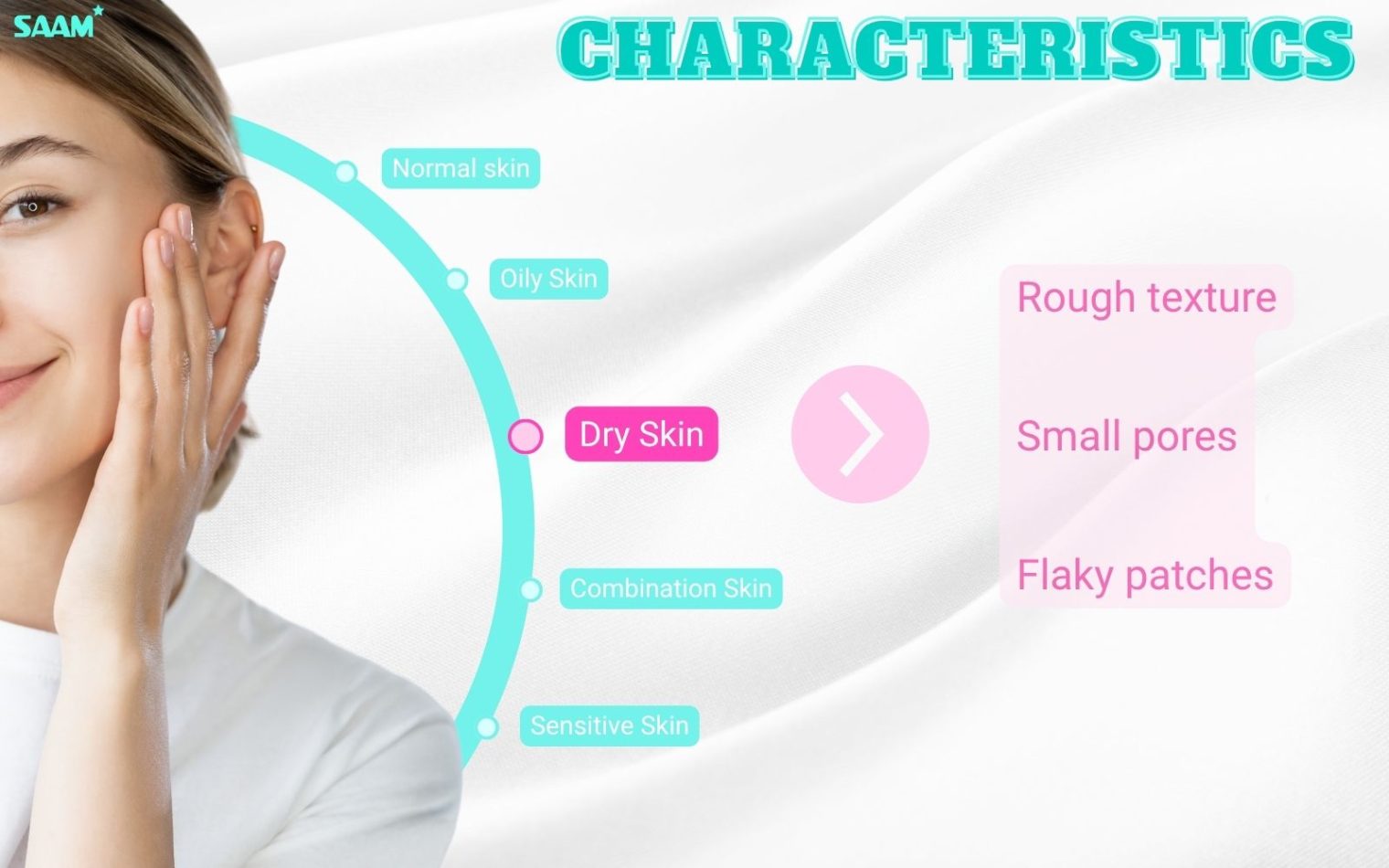 Characteristics of dry type