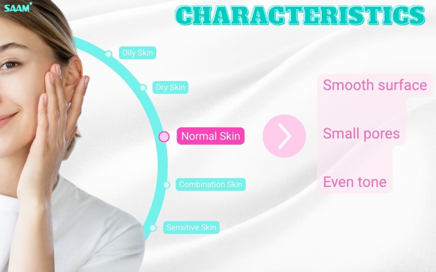 Characteristics of normal type