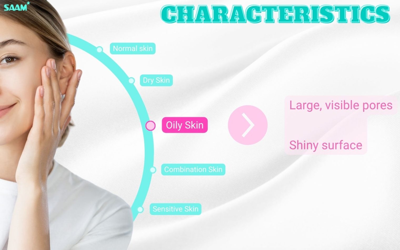 Characteristics of oily type