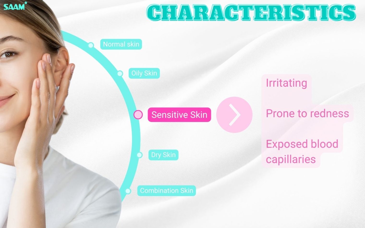 Characteristics of sensitive type