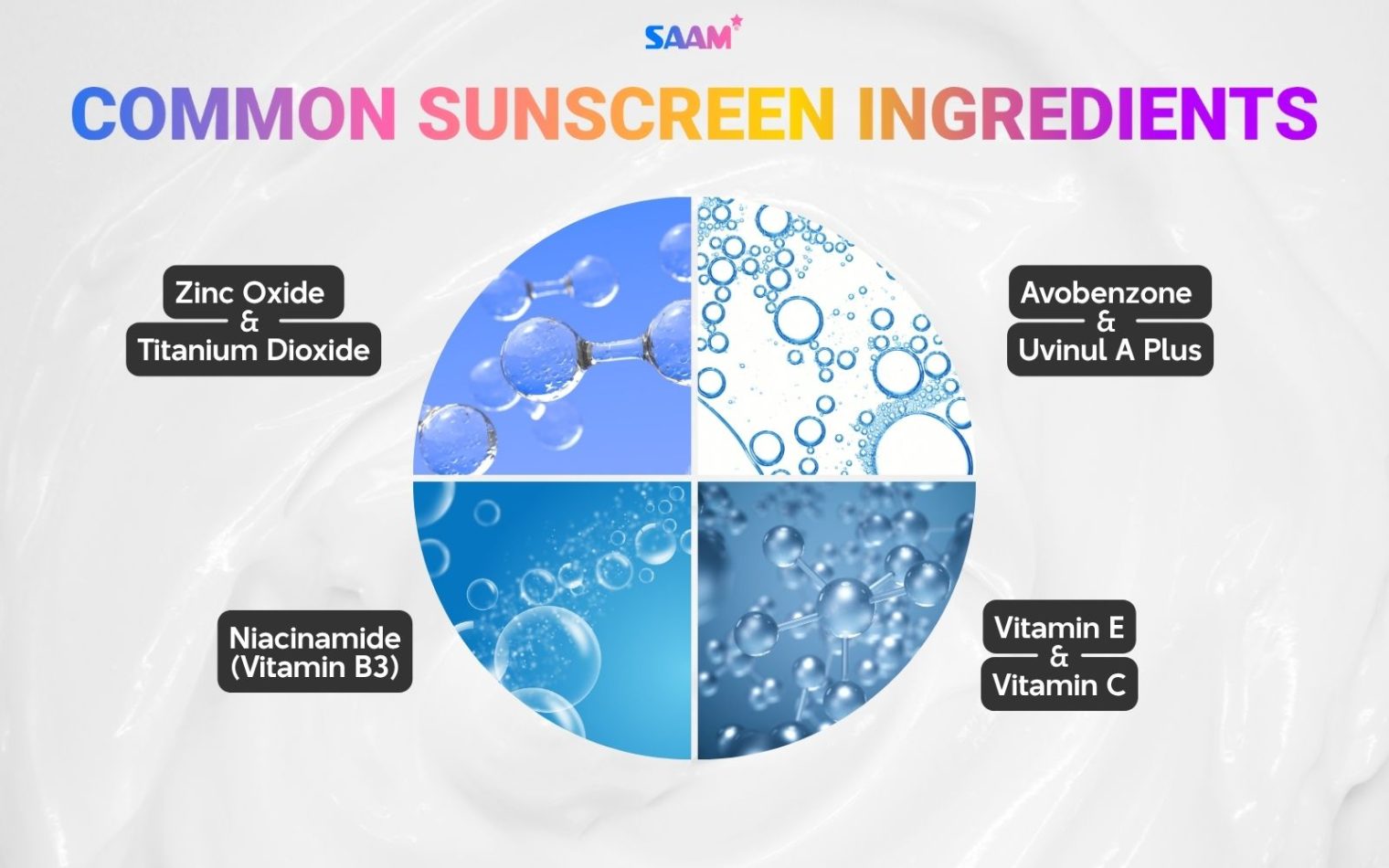 (1) Common sunscreen ingredients