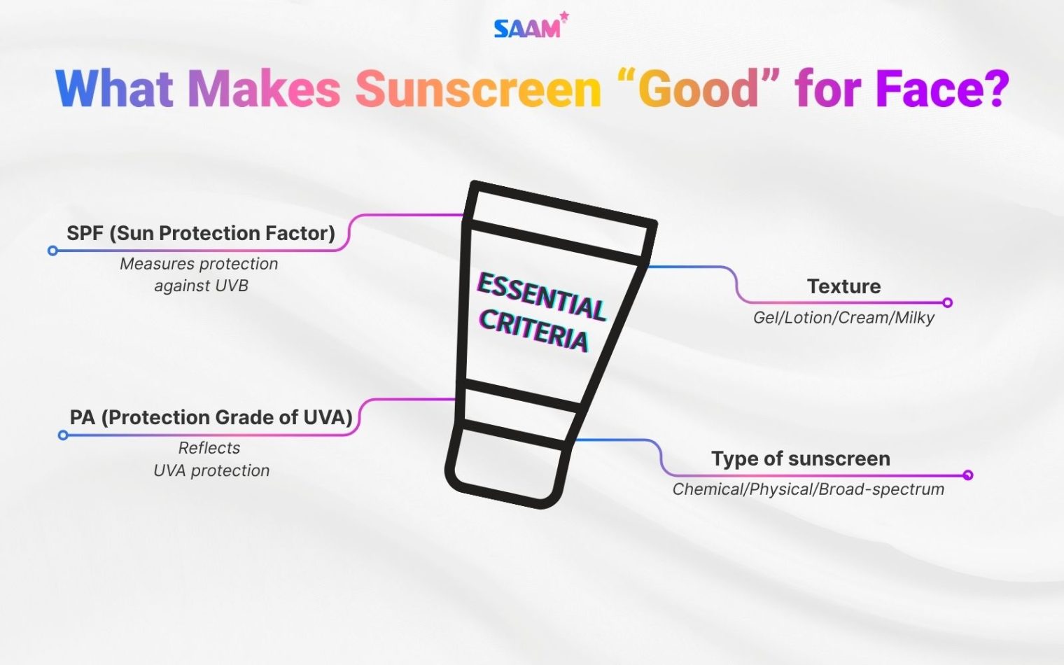 (1) Four in-depth criteria to consider when choosing sunscreen good for face