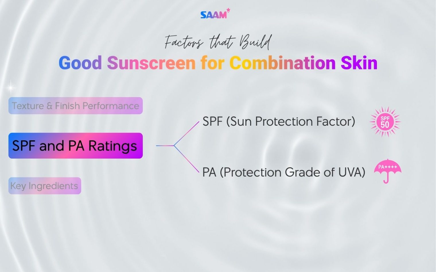 SPF and PA ratings – The foundation of UV protection
