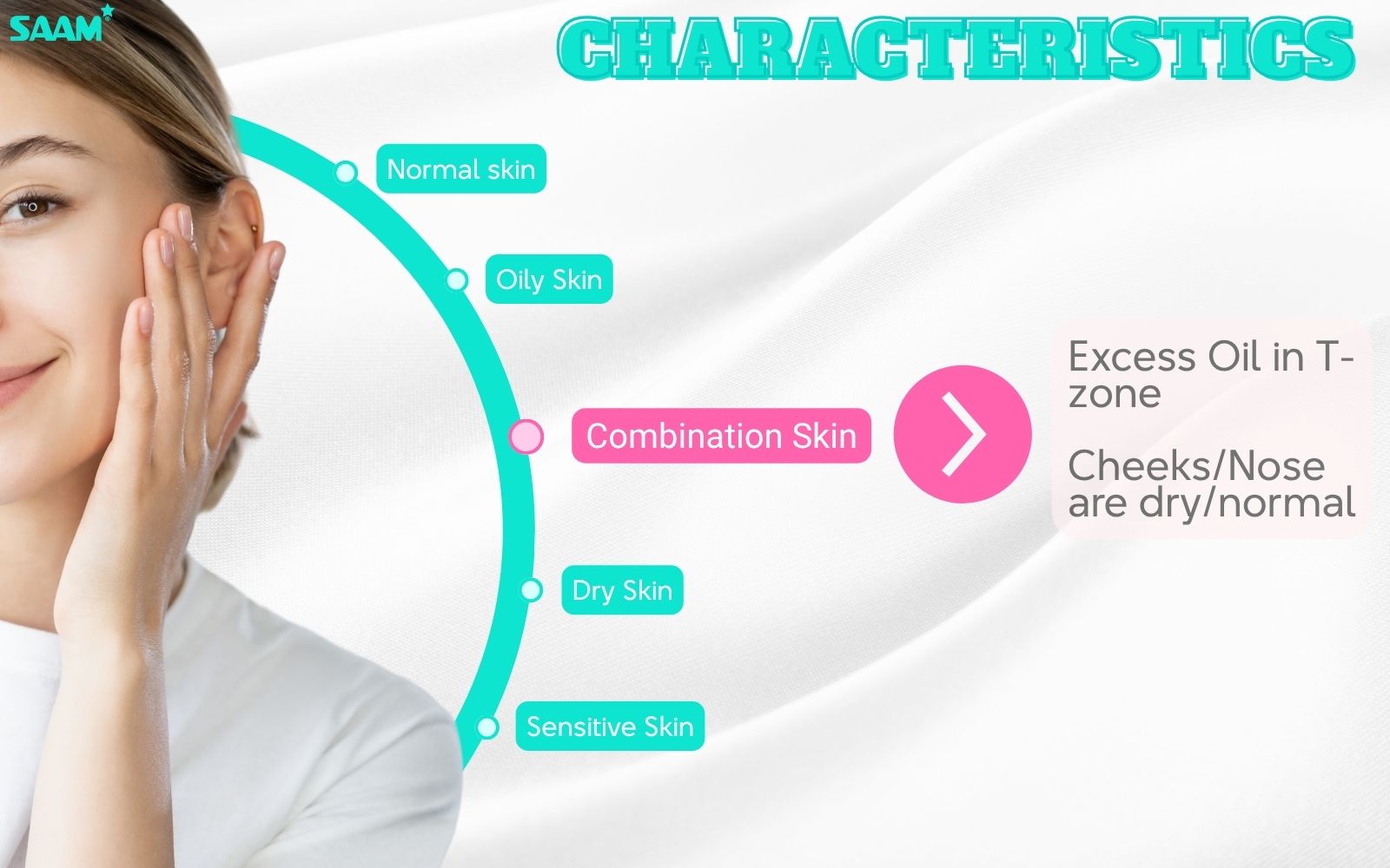 Characteristics of combination type