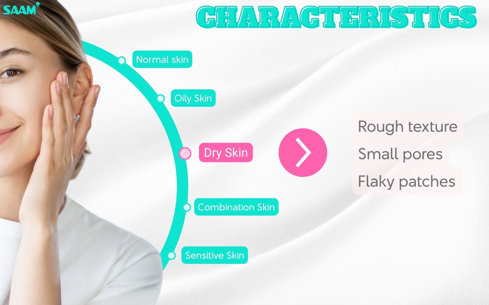 Characteristics of dry type