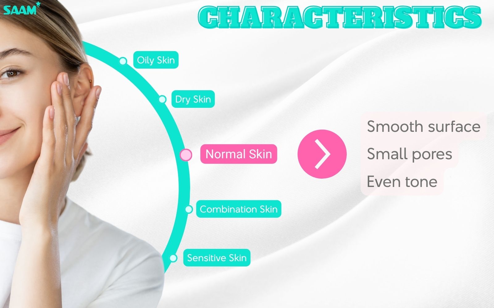 Characteristics of normal type
