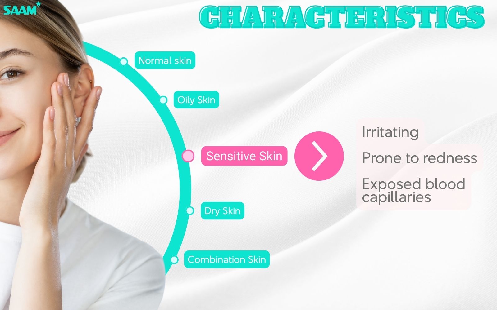 Characteristics of sensitive type