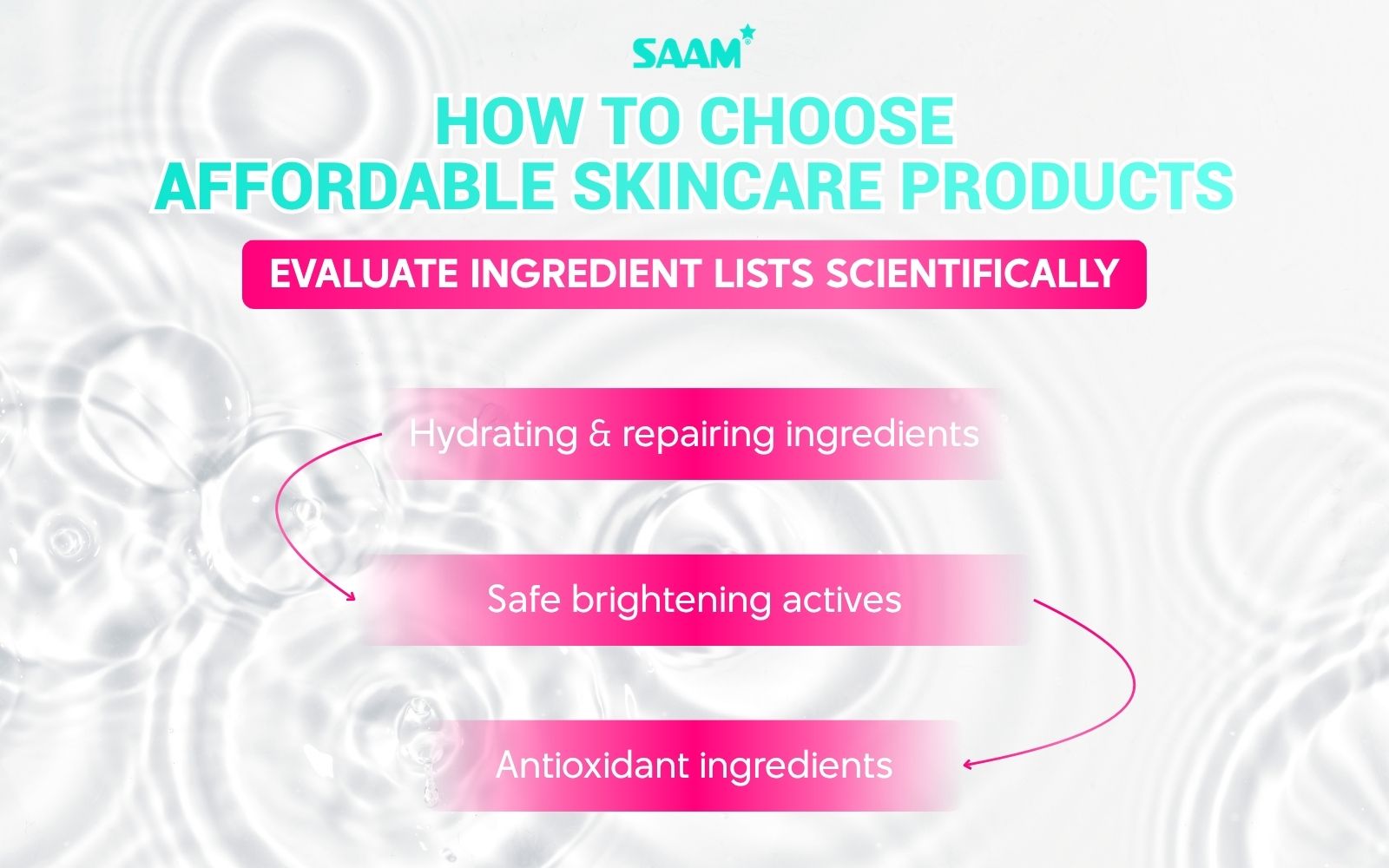 Evaluate ingredient lists scientifically (1)