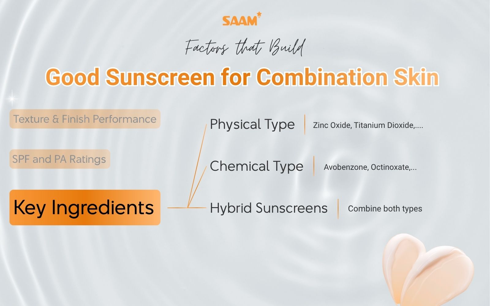 Key ingredients – The core of protection and balance