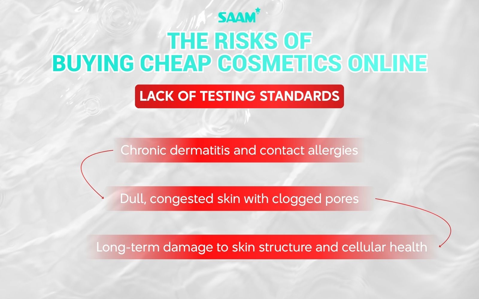 Lack of testing standards (1)